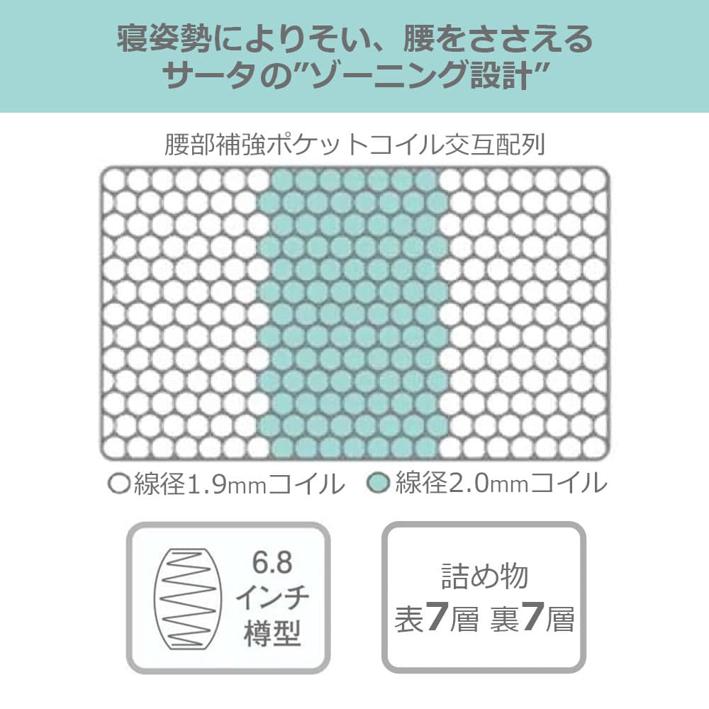 Serta（サータ）マットレス「ルミナースST ハード」厚さ27cm 6.8インチポケットコイル 全10サイズ