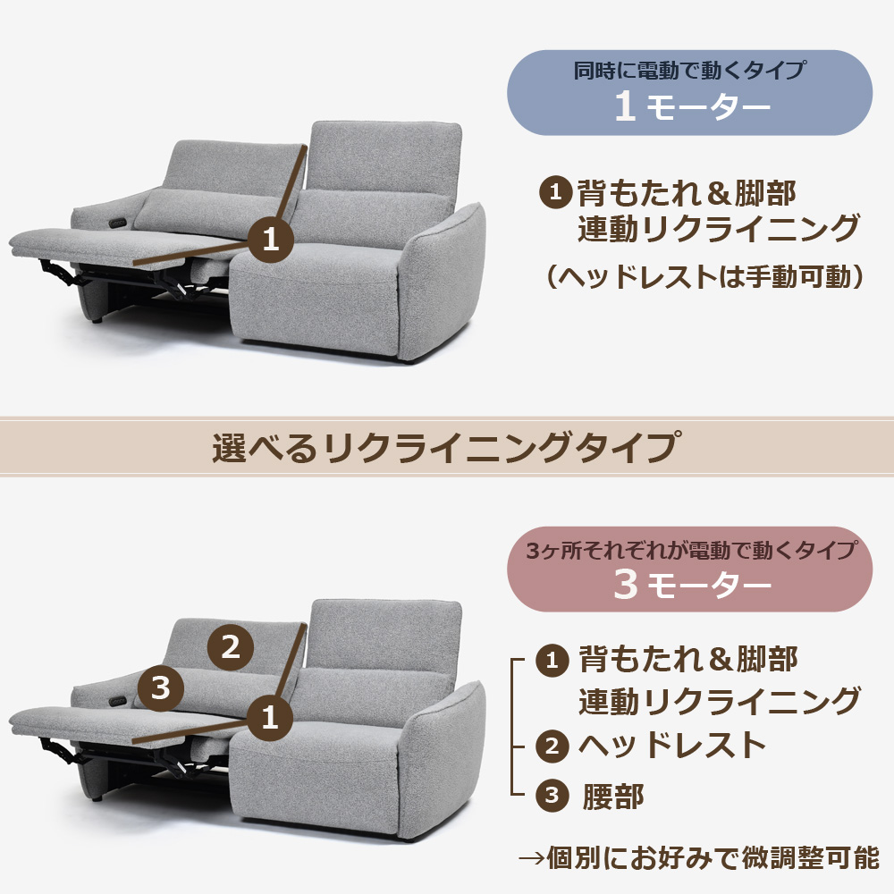 電動リクライニングソファ2点セット「ルッカ SD-524B（1モーター+3モーター）」幅192cm 布#CP430-3 グレー色【お手入れキットの特典付き】