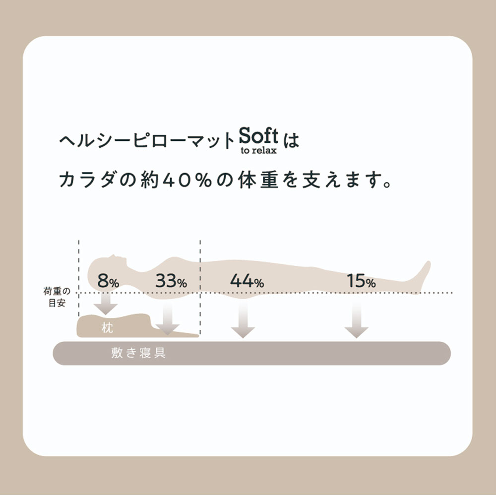 枕「Soft ヘルシーピロー」 nishikawa（西川）睡眠Labo