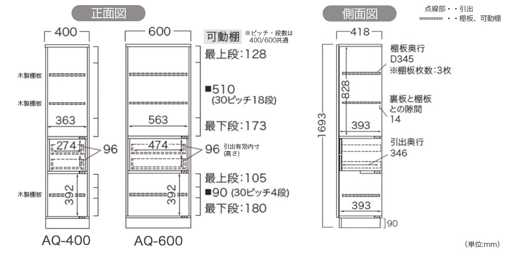 正面図と側面図