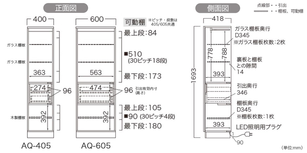 正面図と側面図