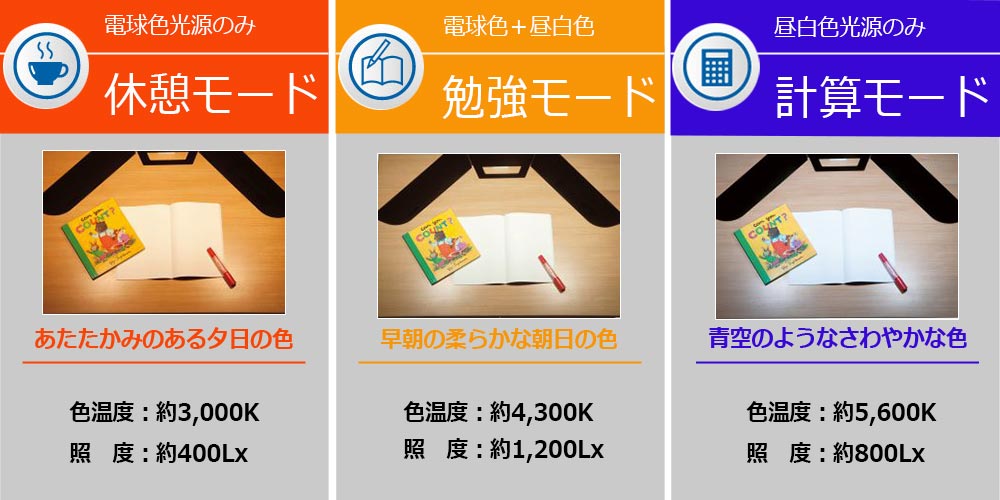 光色変更の説明