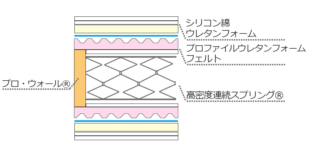 SLCS1000の内部構造