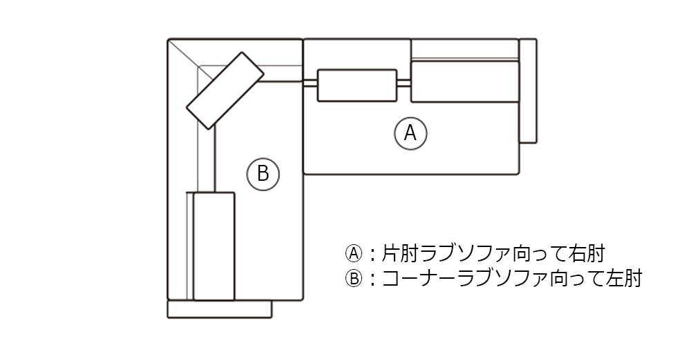 組合せ図