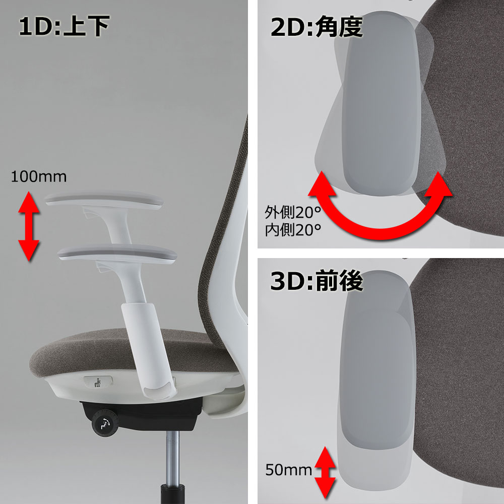 3Dアーム