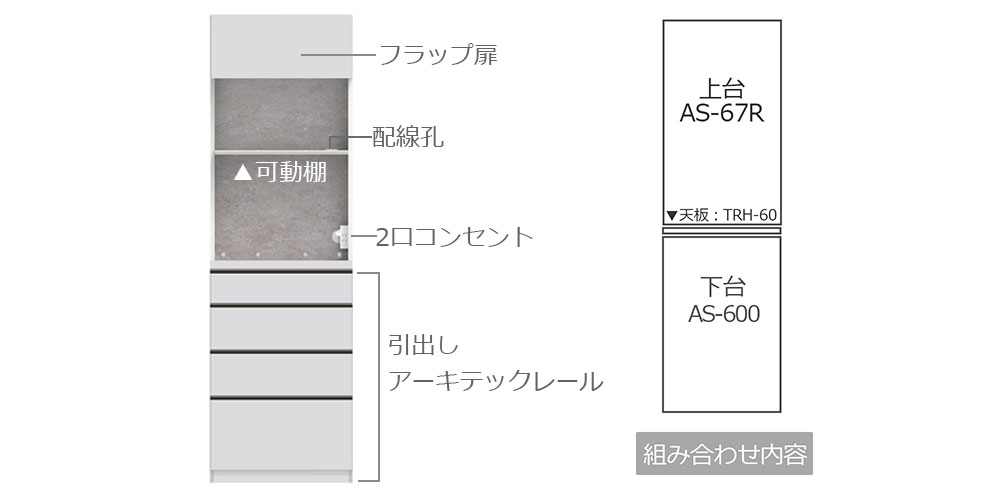 組み合わせ内容の詳細