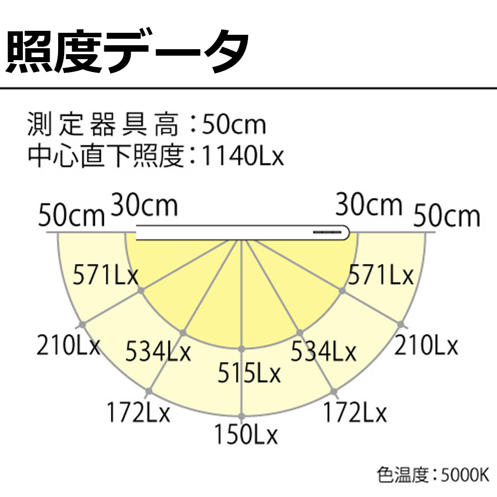 照度データ
