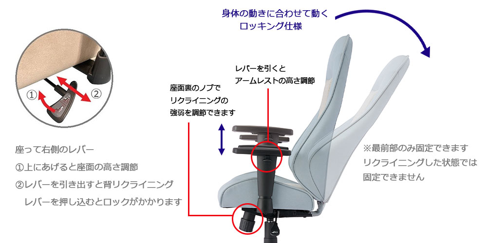機能 背リクライニング、リクライニング強弱調節・ロック、座面高さ調節、アームレスト高さ調節
