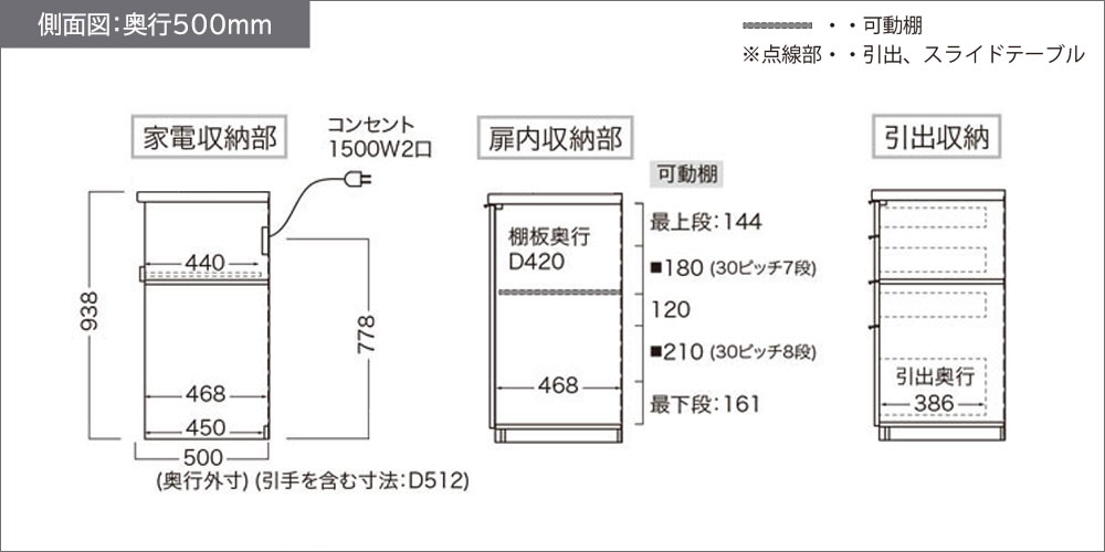 RUシリーズオープンタイプ奥行500mmの側面図