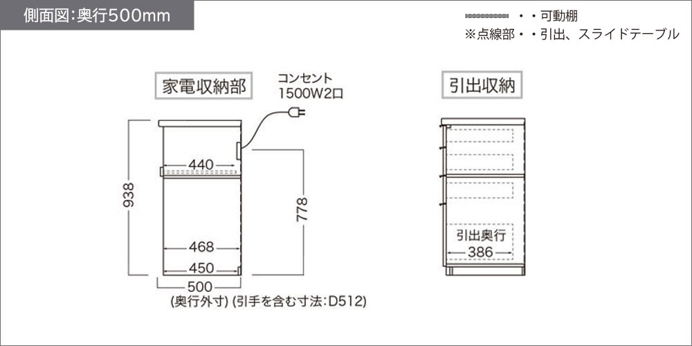RUシリーズオープンタイプ奥行500mmの側面図