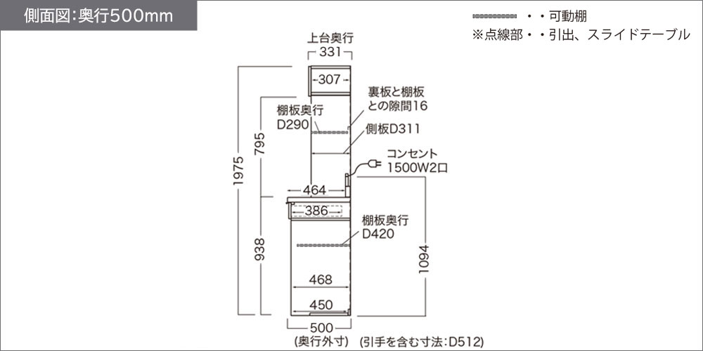 RUシリーズオープンタイプ奥行500mmの側面図