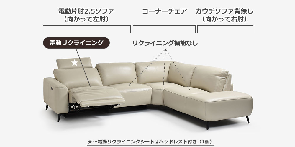 電動リクライニングコーナーソファ3点セット「L/S Motion 77」のセット内容
