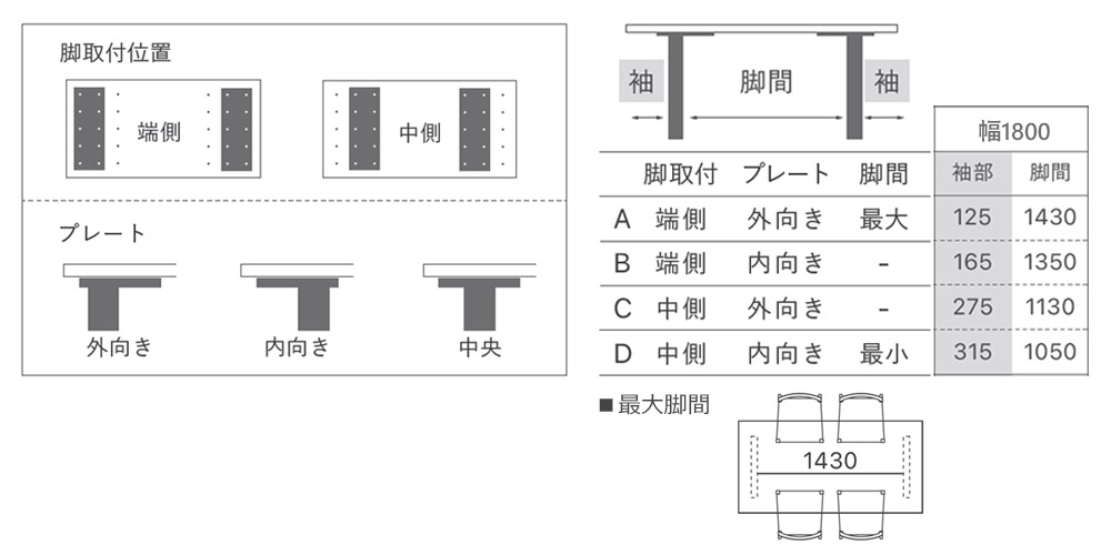 ダイニングテーブル「WWLEDT1890SL-WNHS-WG」の脚間寸法表