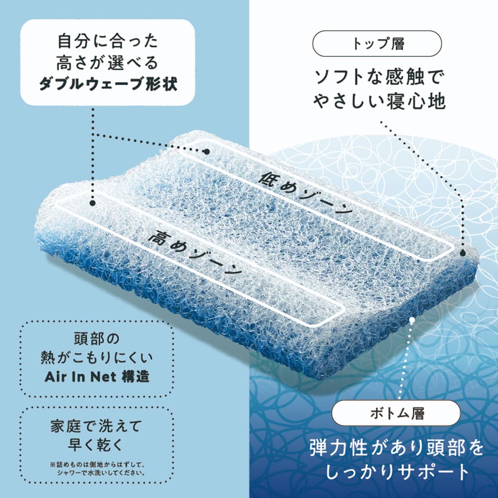 枕「Net ヘルシーピロー」 nishikawa（西川）睡眠Labo