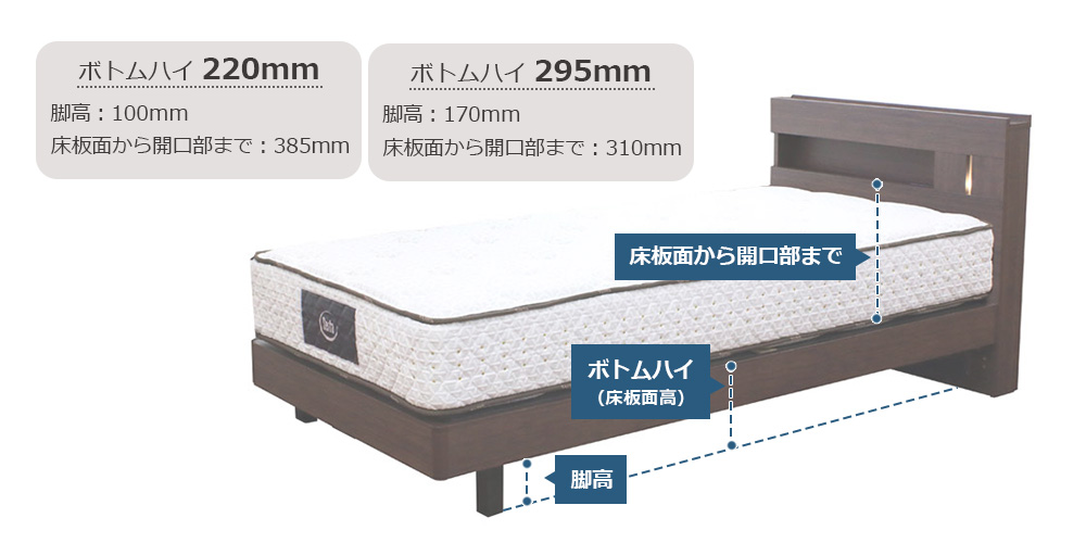 選べるボトムハイ