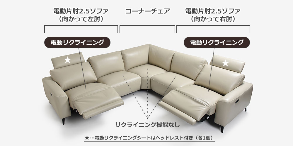 電動リクライニングコーナーソファ3点セット「L/S Motion 77」のセット内容