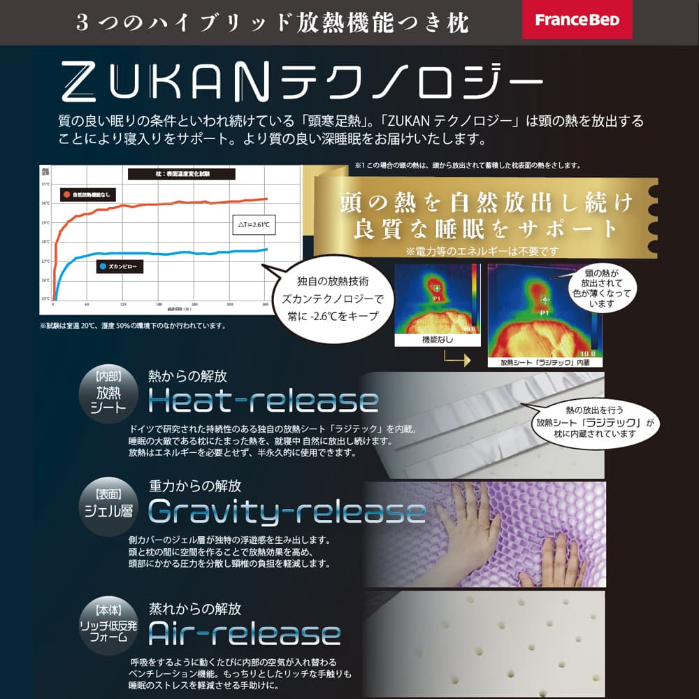 ズカンピローの特長詳細