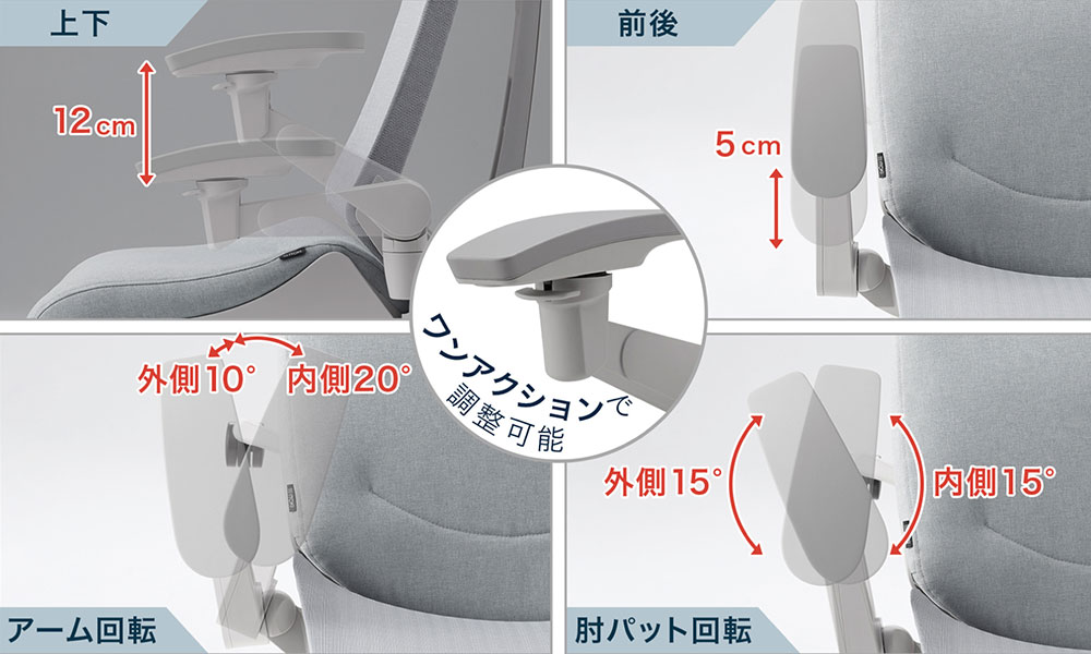 肘の位置が瞬時に決まる、4Dリンクアーム