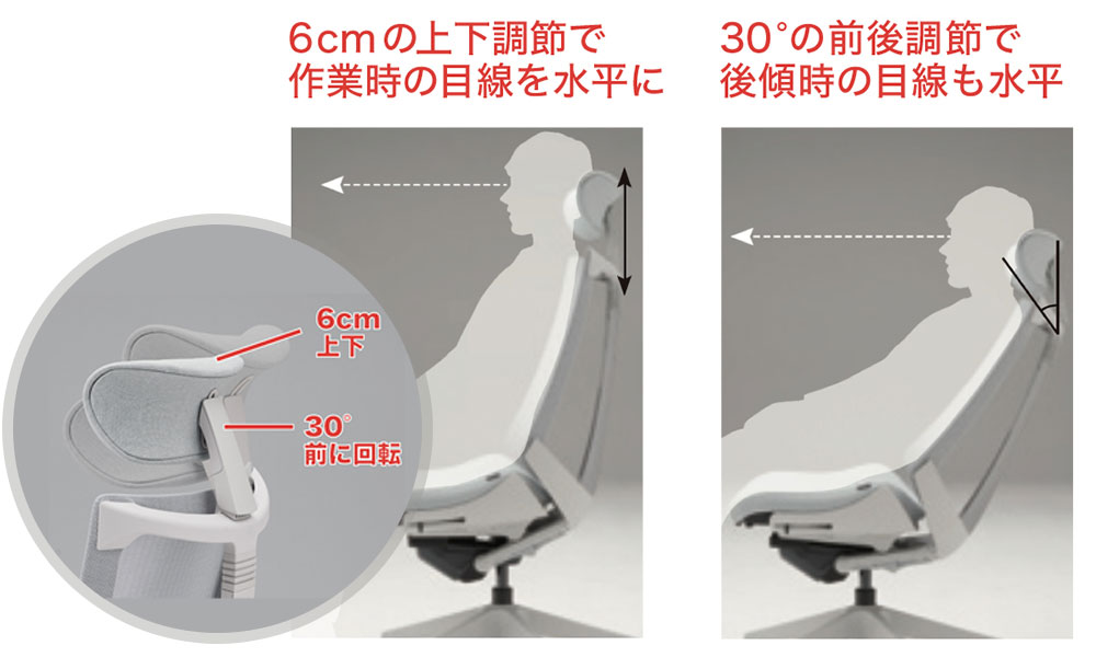 ランバーサポート