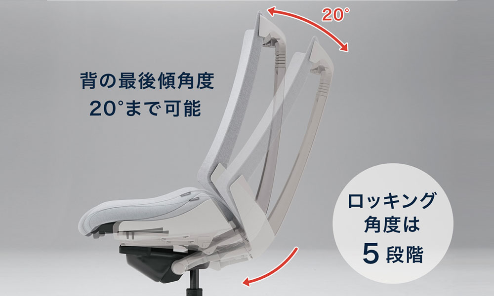 快適なシンクロロッキング