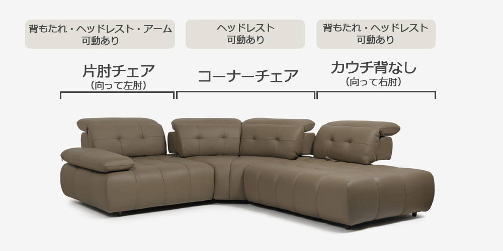 奥行＆角度調整機能付きのコーナーカウチソファ3点セット「ヴァロ model.COR-A6351」