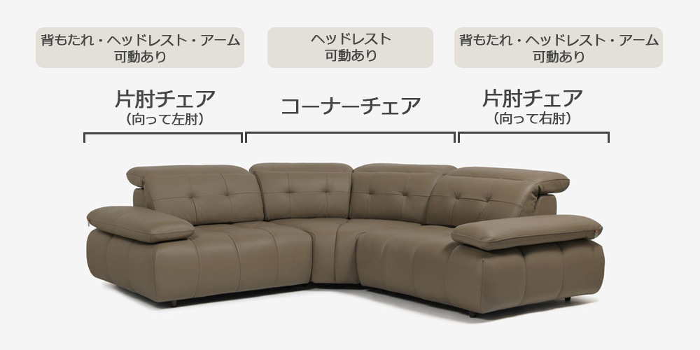 奥行＆角度調整機能付きのコーナーカウチソファ3点セット「ヴァロ model.COR-A6351」