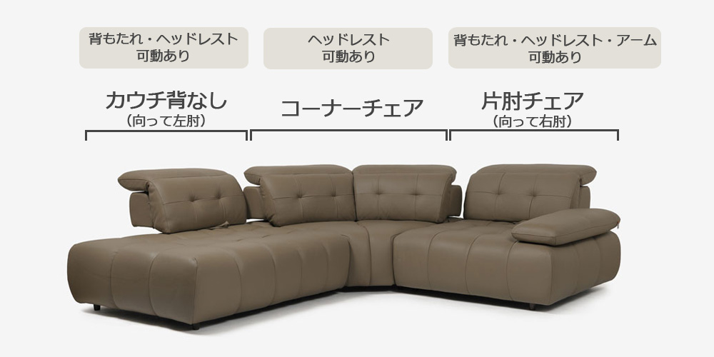 奥行＆角度調整機能付きのコーナーカウチソファ3点セット「ヴァロ model.COR-A6351」