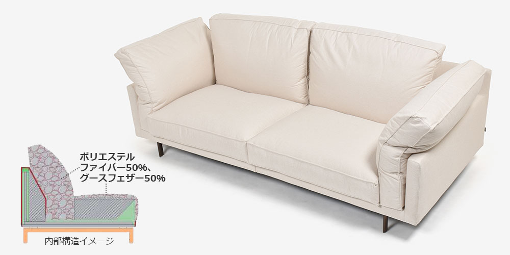 erba（エルバイタリア）ソファ「カモーリ」と内部構造イメージ