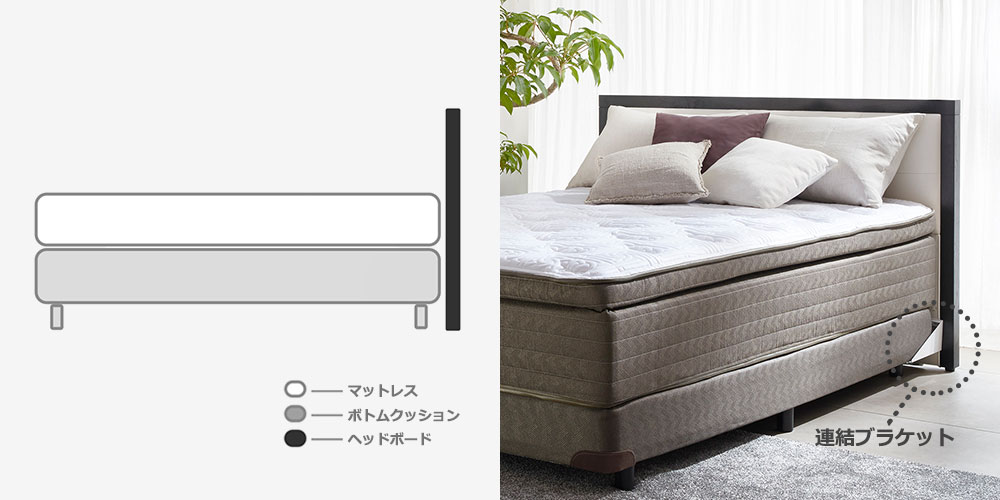 寝心地を向上させるダブルクッション