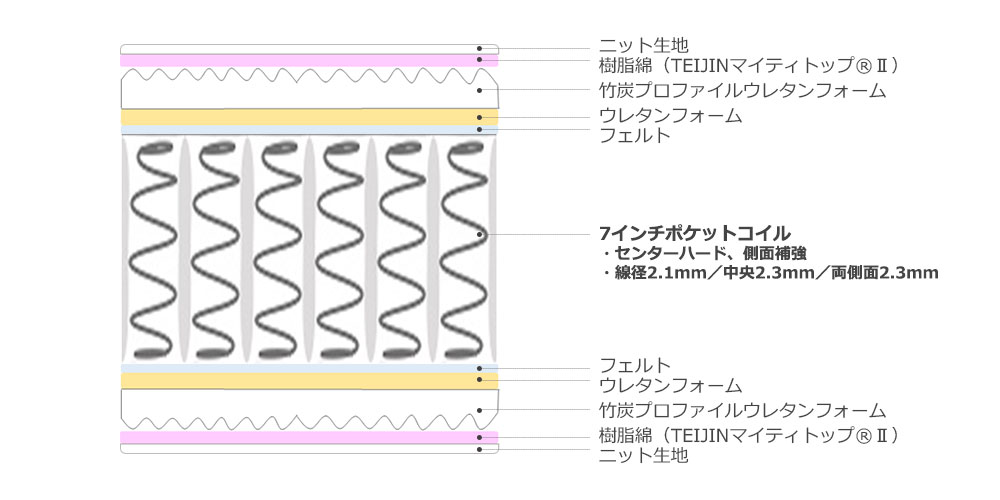 内部構造イラスト
