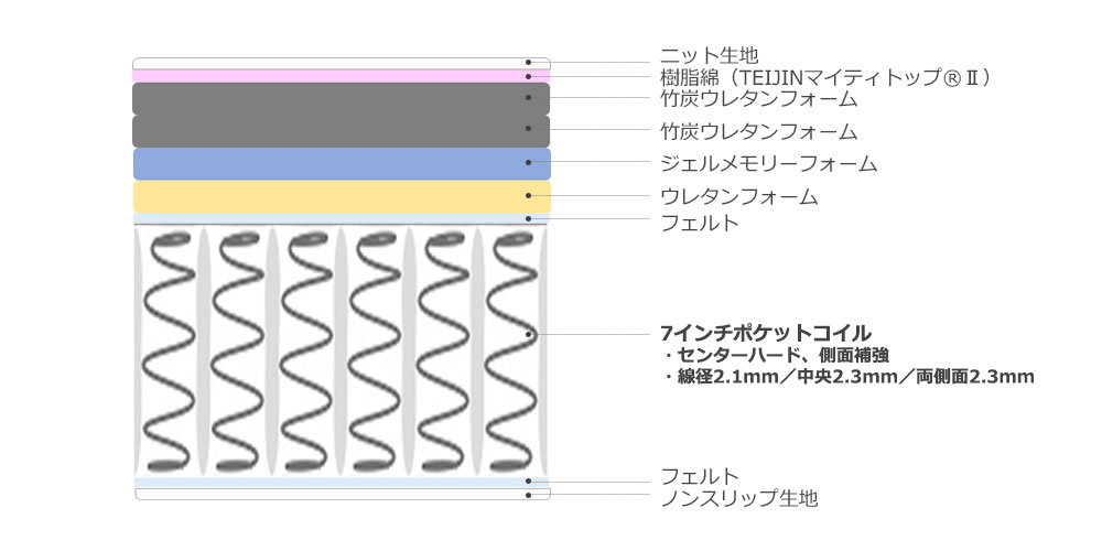 内部構造イラスト