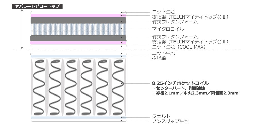 ノーブルEX 内部構造イラスト