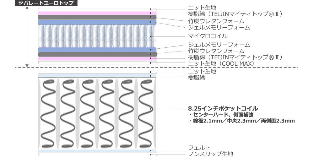 ノーブルPR 内部構造イラスト