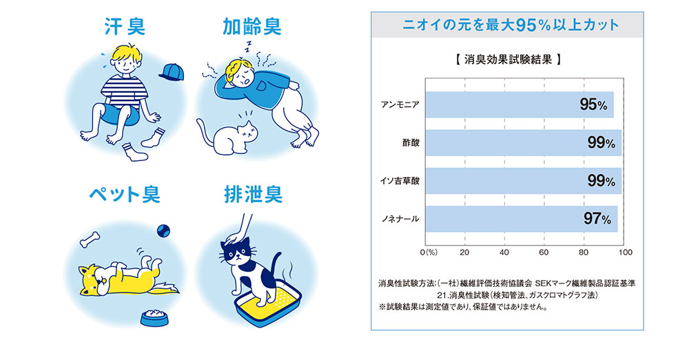 ファブリーズラグの消臭効果
