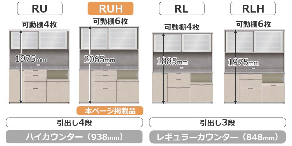 RU/RLシリーズの比較