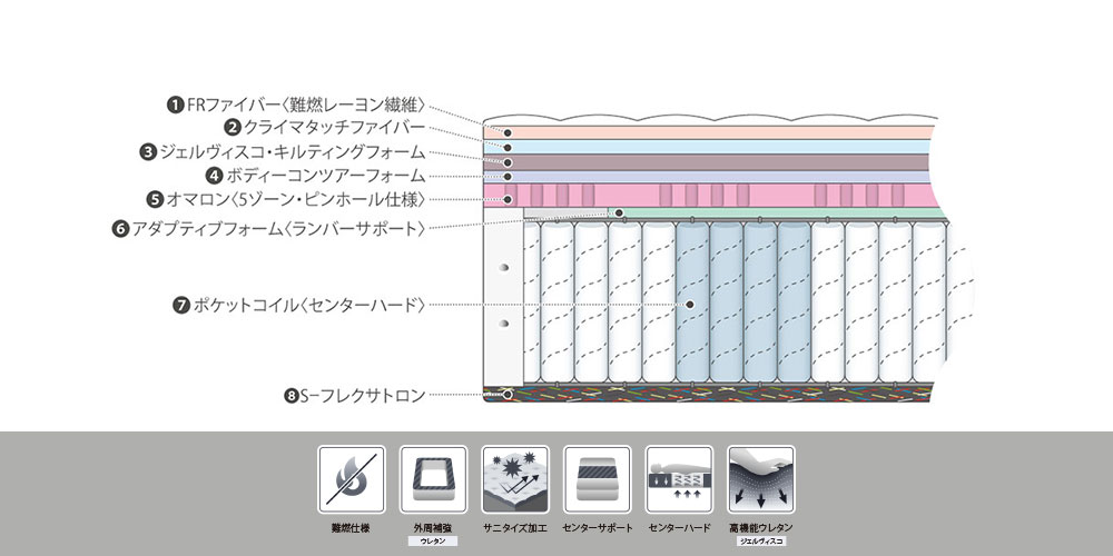 サークレット V FR CHの内部構造イラスト