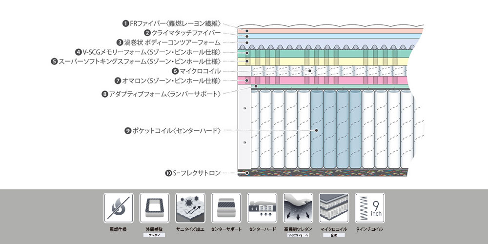 グランデュール V FR CH