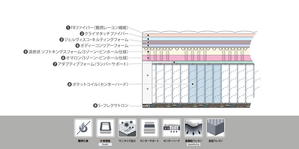 インシグニア V FR CH