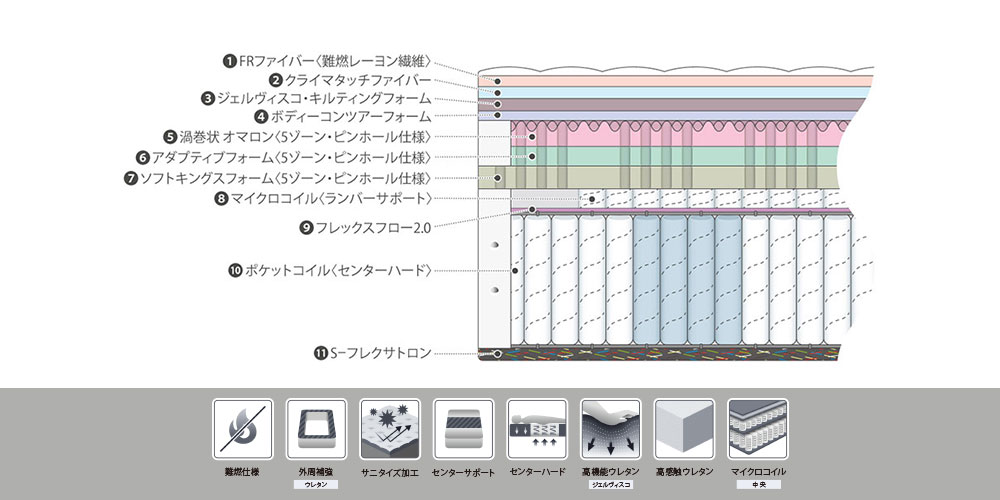 インシグニア デラックス V FR CH