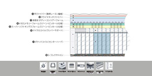 パーフェクション V FR CH
