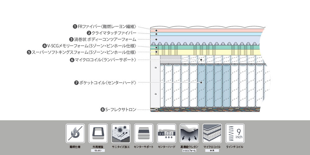 パーフェクション V FR CH